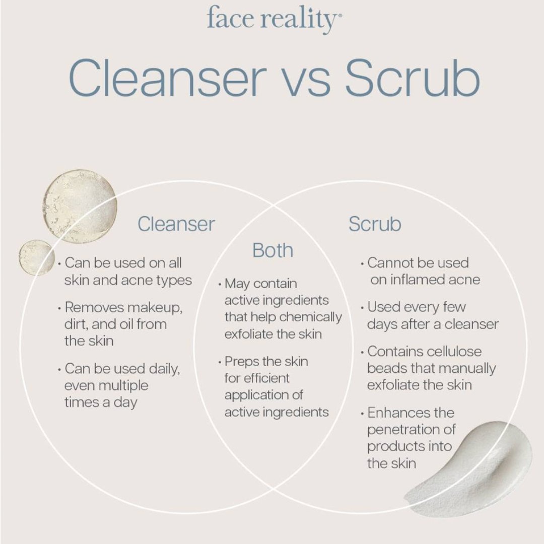Face Reality I Acne Face and Body Scrub